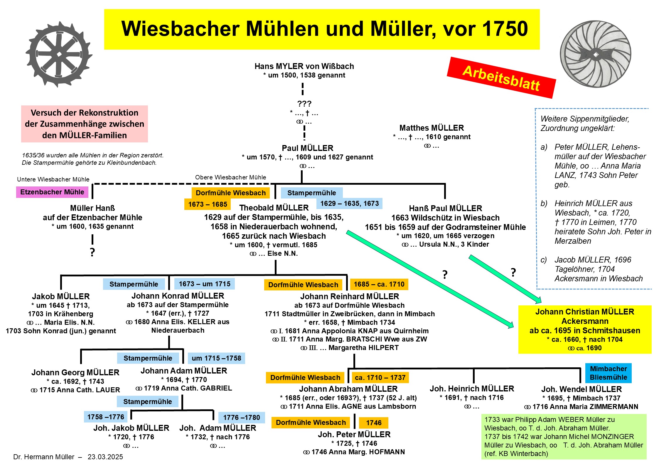 Wiesbach